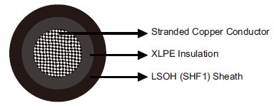 Flame Retardant Power & Control Cables (Single Core)